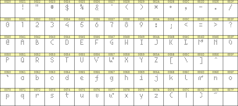 4×7英文点阵字体 ddL47AA0644