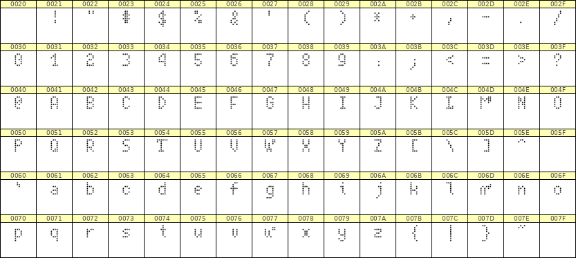 4×7英文点阵字体 ddL47AA0647