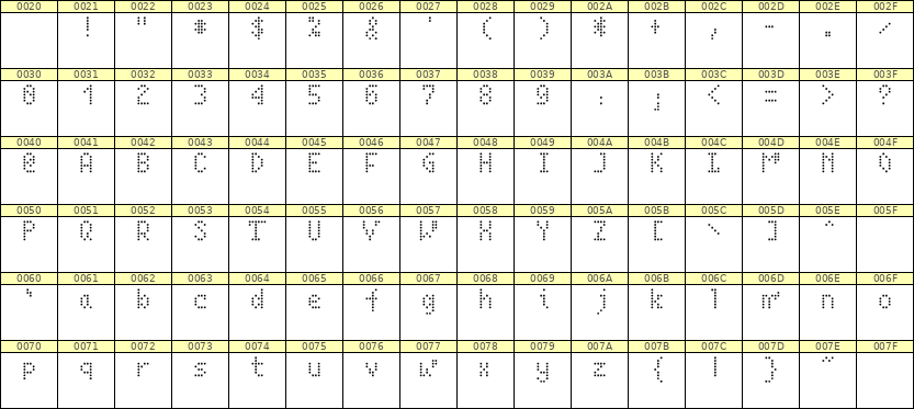 4×7英文点阵字体 ddL47AA0658