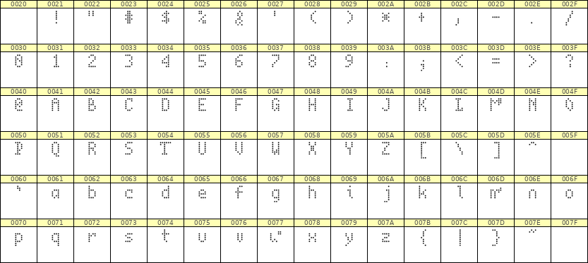 4×7英文点阵字体 ddL47AA0684