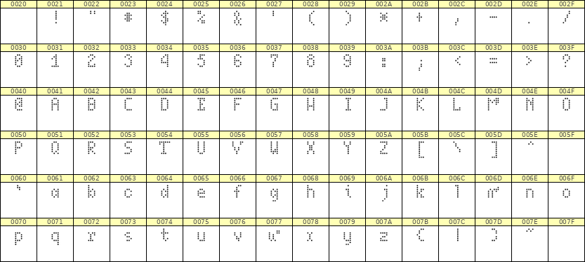 4×7英文点阵字体 ddL47AA0706