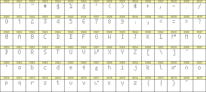 4×7英文点阵字体 ddL47AA0710