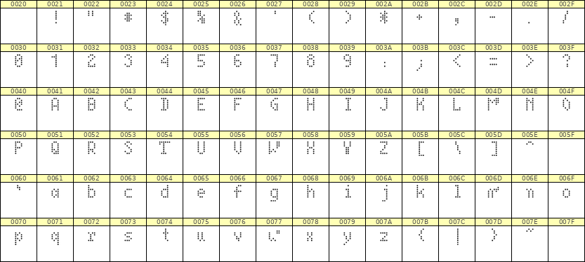 4×7英文点阵字体 ddL47AA0724