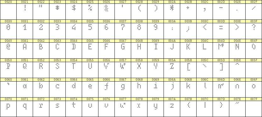 4×7英文点阵字体 ddL47AA0747