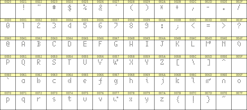 4×7英文点阵字体 ddL47AA0759