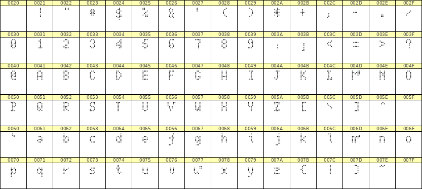 4×7英文点阵字体 ddL47AA0776