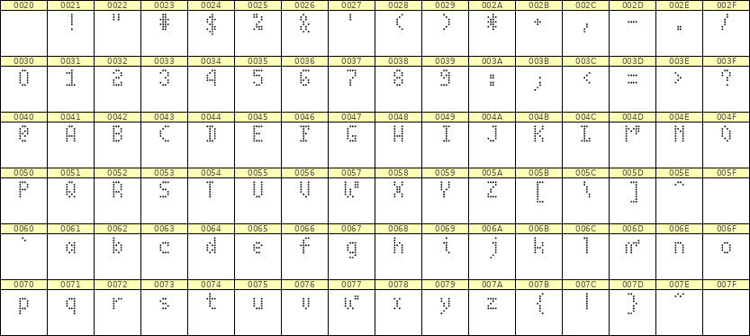 4×7英文点阵字体 ddL47AA0794