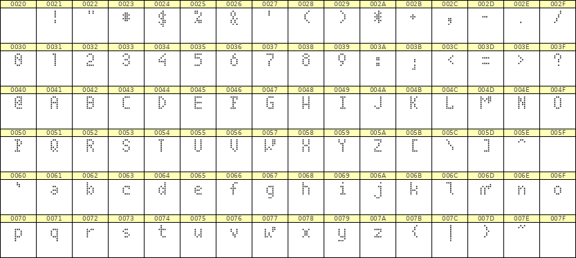 4×7英文点阵字体 ddL47AA0800
