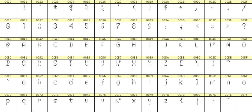 4×7英文点阵字体 ddL47AA0807