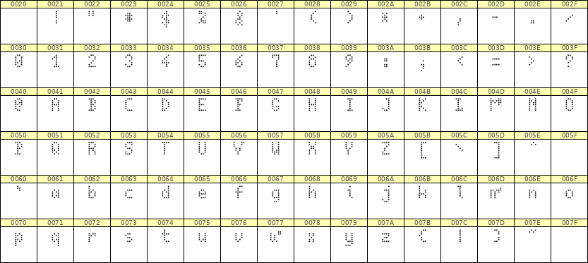 4×7英文点阵字体 ddL47AA0821