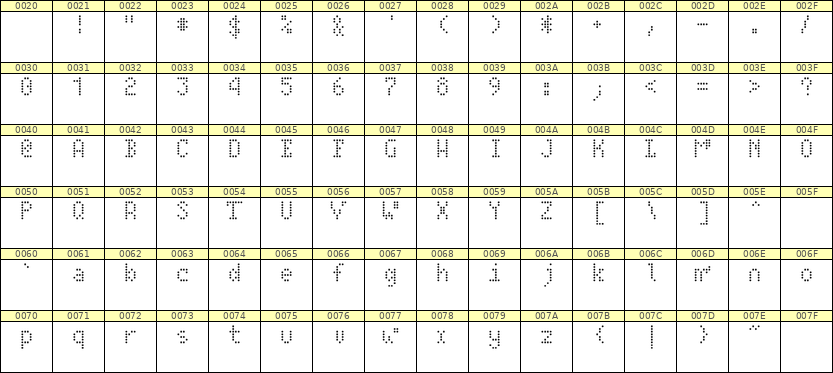 4×7英文点阵字体 ddL47AA0825