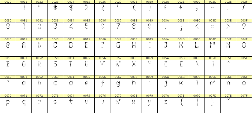 4×7英文点阵字体 ddL47AA0827