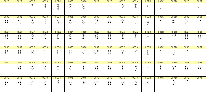 4×7英文点阵字体 ddL47AA0844