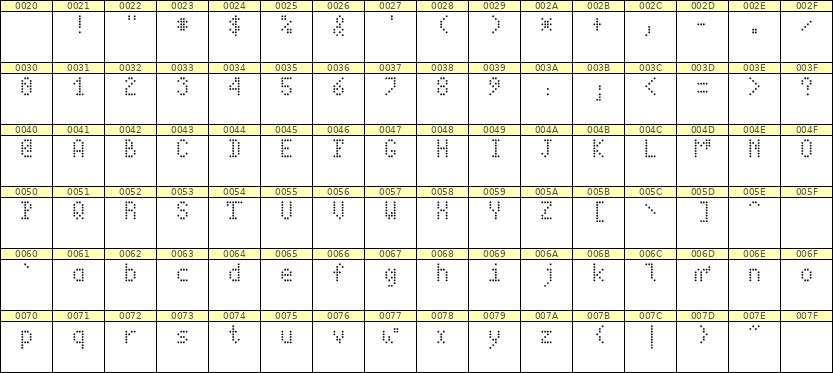 4×7英文点阵字体 ddL47AA0851