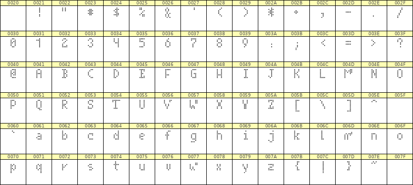 4×7英文点阵字体 ddL47AA0853