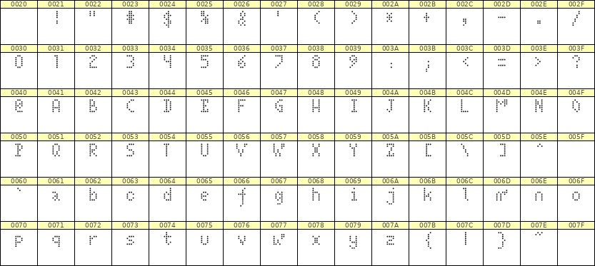 4×7英文点阵字体 ddL47AA0856