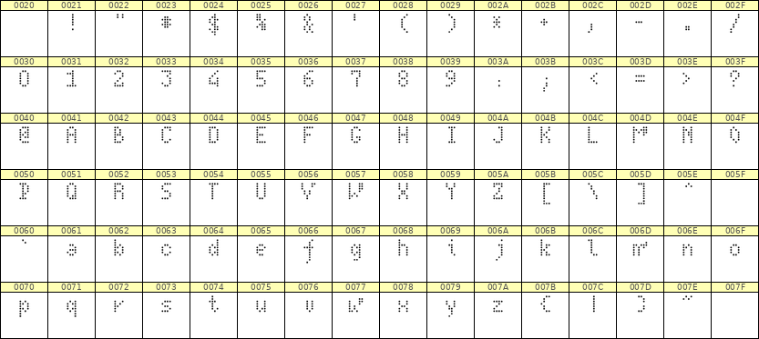 4×7英文点阵字体 ddL47AA0866