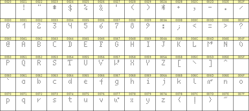 4×7英文点阵字体 ddL47AA0873