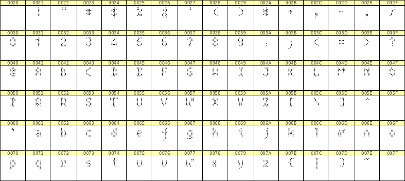 4×7英文点阵字体 ddL47AA0880