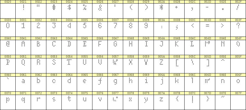 4×7英文点阵字体 ddL47AA0903