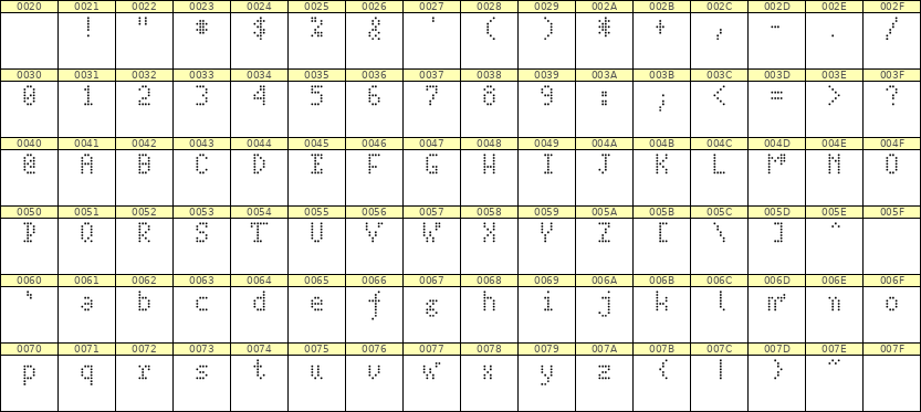 4×7英文点阵字体 ddL47AA0917