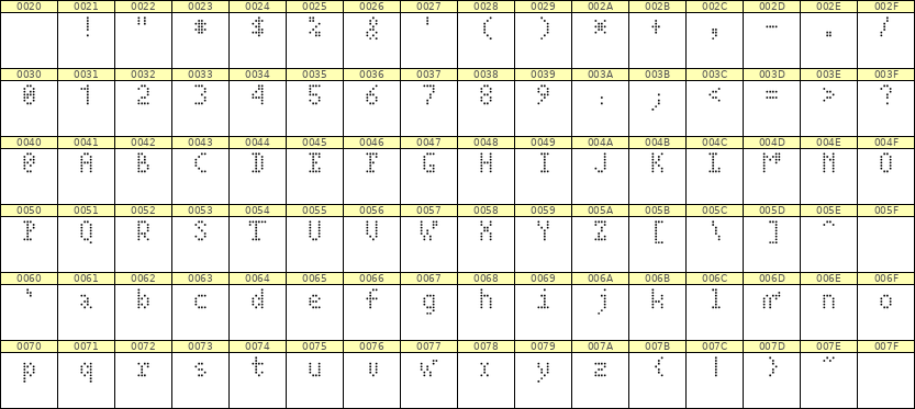 4×7英文点阵字体 ddL47AA0920