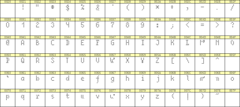 4×7英文点阵字体 ddL47AA0932