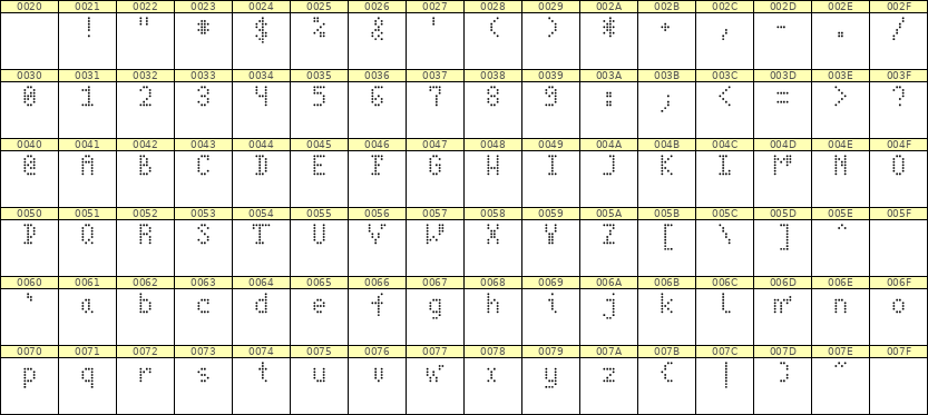 4×7英文点阵字体 ddL47AA0939