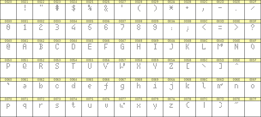 4×7英文点阵字体 ddL47AA0959