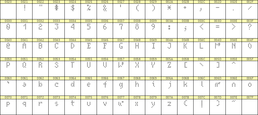 4×7英文点阵字体 ddL47AA0963