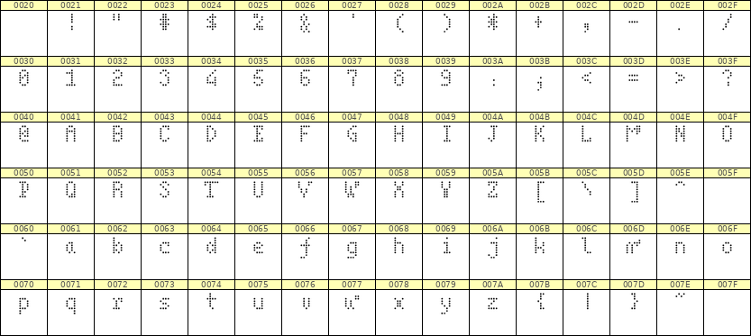 4×7英文点阵字体 ddL47AA0976