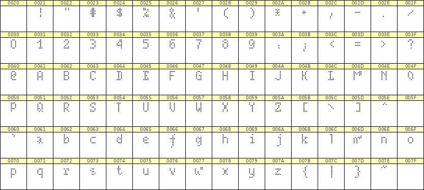 4×7英文点阵字体 ddL47AA1009