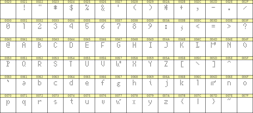 4×7英文点阵字体 ddL47AA1012