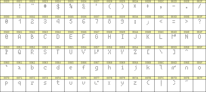4×7英文点阵字体 ddL47AA1053