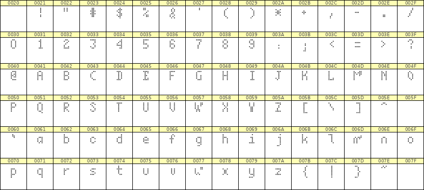 4×7英文点阵字体 ddL47AA1063