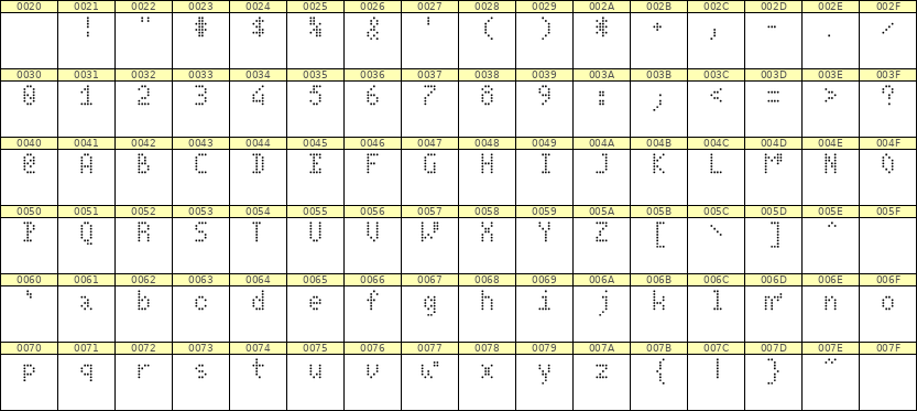 4×7英文点阵字体 ddL47AA1081