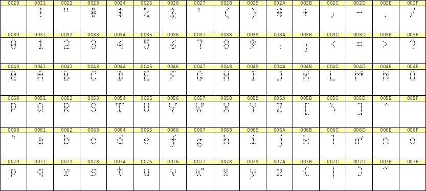 4×7英文点阵字体 ddL47AA1092