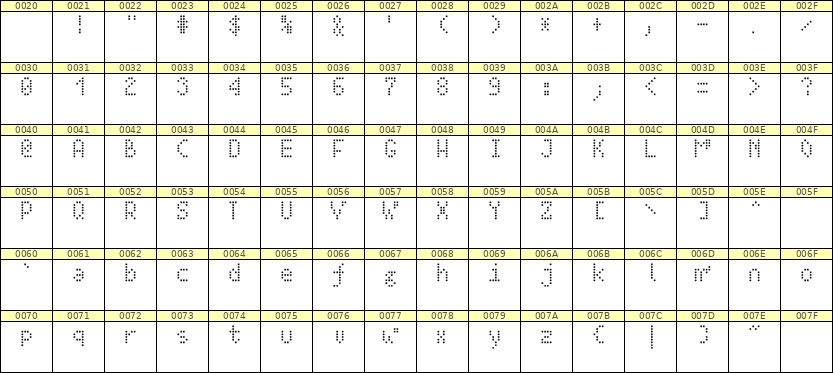 4×7英文点阵字体 ddL47AA1114