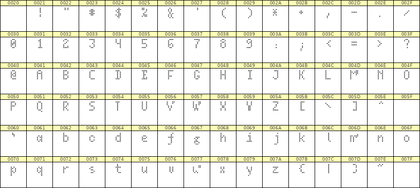 4×7英文点阵字体 ddL47AA1133