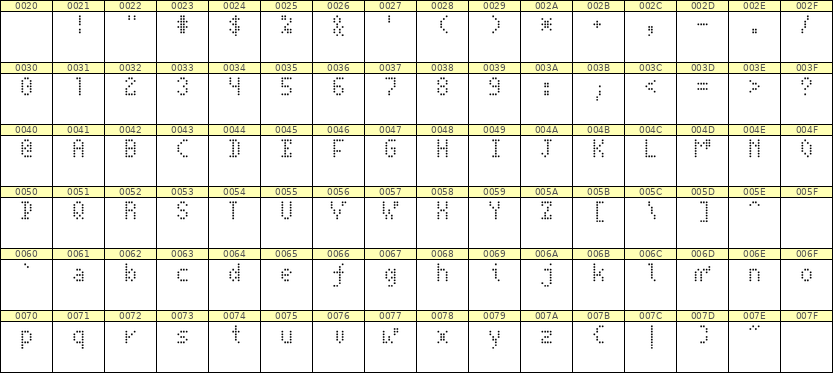 4×7英文点阵字体 ddL47AA1135