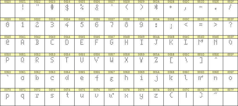 4×7英文点阵字体 ddL47AA1139