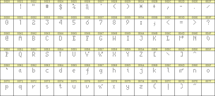 4×7英文点阵字体 ddL47AA1145