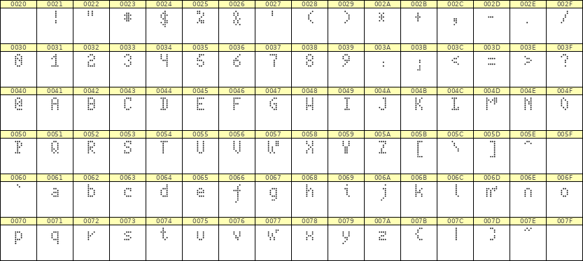 4×7英文点阵字体 ddL47AA1148