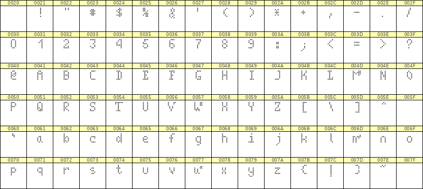 4×7英文点阵字体 ddL47AA1151