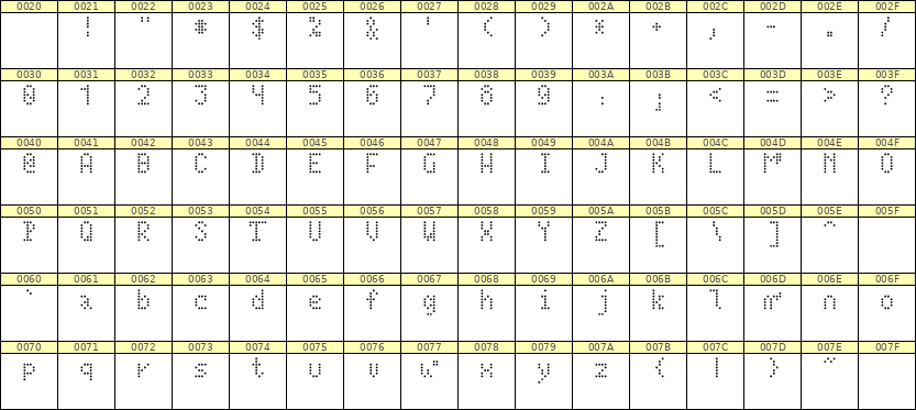 4×7英文点阵字体 ddL47AA1157