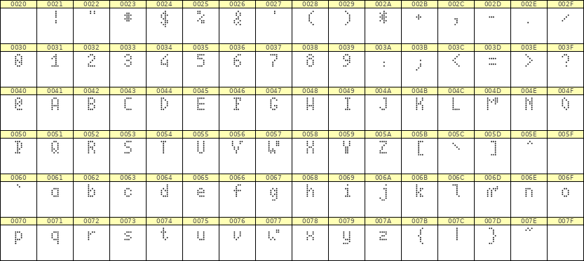 4×7英文点阵字体 ddL47AA1172