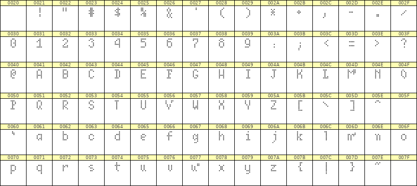 4×7英文点阵字体 ddL47AA1174