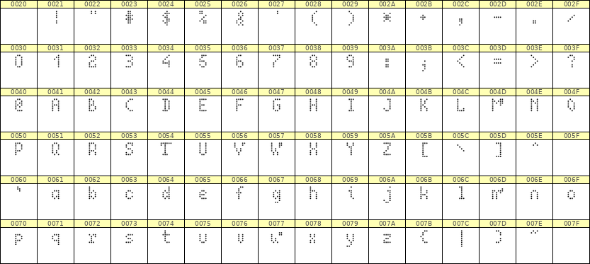 4×7英文点阵字体 ddL47AA1175