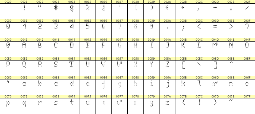 4×7英文点阵字体 ddL47AA1177