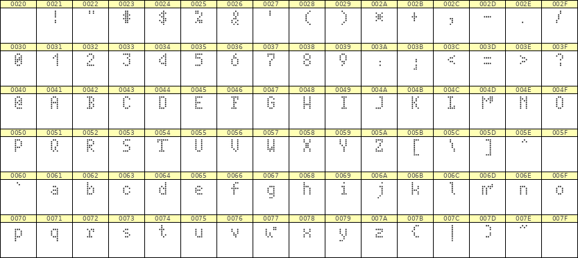 4×7英文点阵字体 ddL47AA1180